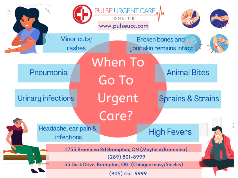 Read more about the article When to Go to Urgent Care?